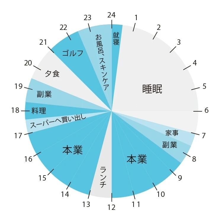 １日のスケジュール