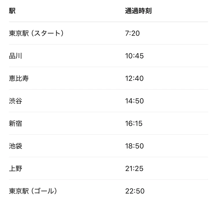 山手線一周の通過時間