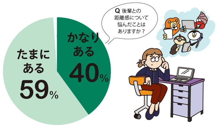 【後輩との"ちょうどいい"距離感とは？】働く30代のお悩みに、専門家やコミュニケーション上手の著名人が関係構築のコツをアドバイス！