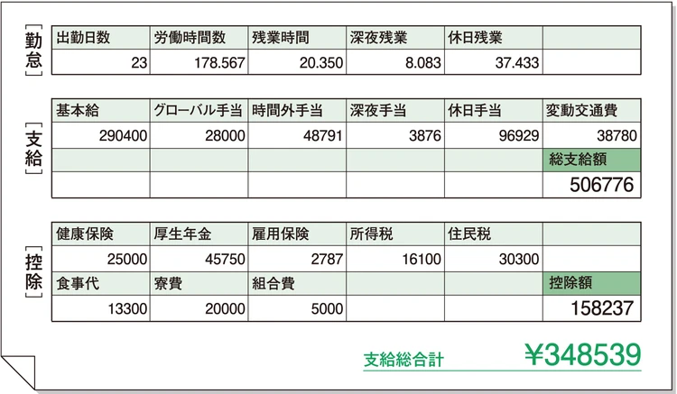 Aさん 32歳・東京都在住・ 未婚・社宅住まい