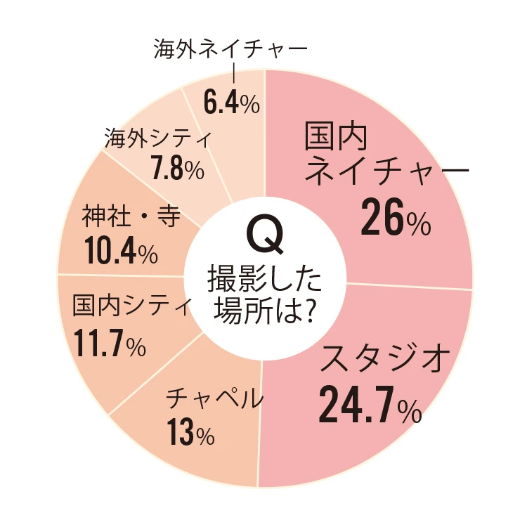【フォトウエディングの現在地】ドレス、花束、ロケーション…“二人らしさ”を詰め込んだ、最高の一枚のために_11