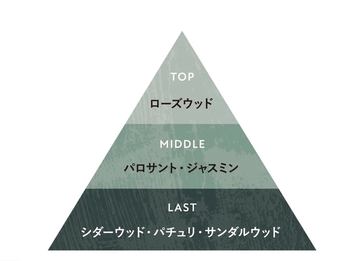 【数量限定】ボタニストから新ライン登場!敏感肌の私が秋冬に使いたいフレグランスボディソープ♡_3