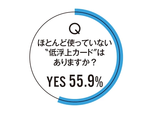Q ほとんど使っていない“低浮上カード”は ありますか？