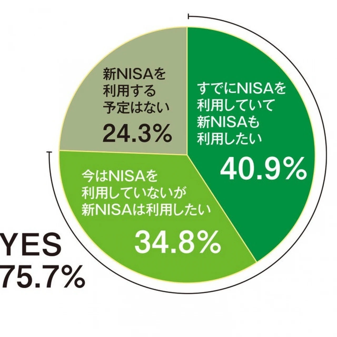 【30代、投資のはじめどき】超初心者向け！キホンのキをファイナンシャルプランナーに聞いてみた