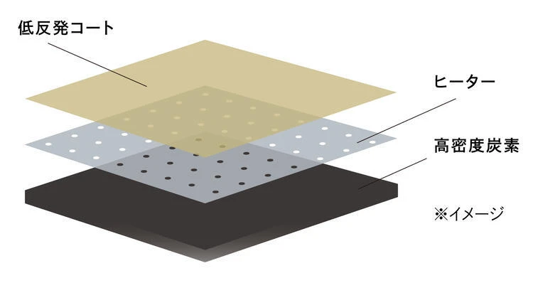 幅広カーボンレイヤープレートで髪のやわらかさをキープしたまま理想のストレートに