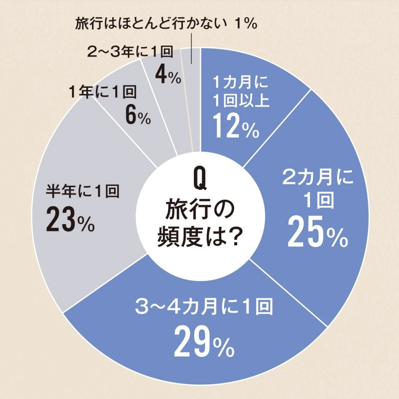 旅、家、趣味…働くバイラ世代のライフスタイルの楽しみ方は?【30代からの「自分経営」ライフ】