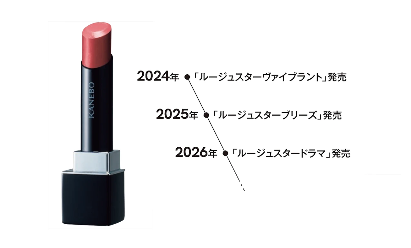 2024年⚫「ルージュスターヴァイブラント」発売  2025年⚫「ルージュスターブリーズ」発売   2026年⚫「ルージュスタードラマ」発売
