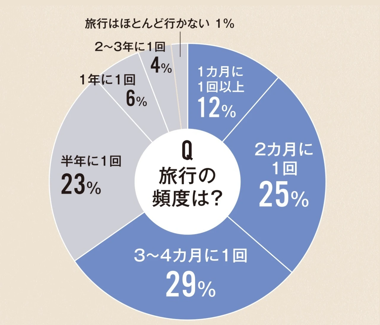 旅、家、趣味…働くバイラ世代のライフスタイルの楽しみ方は？【30代からの「自分経営」ライフ】