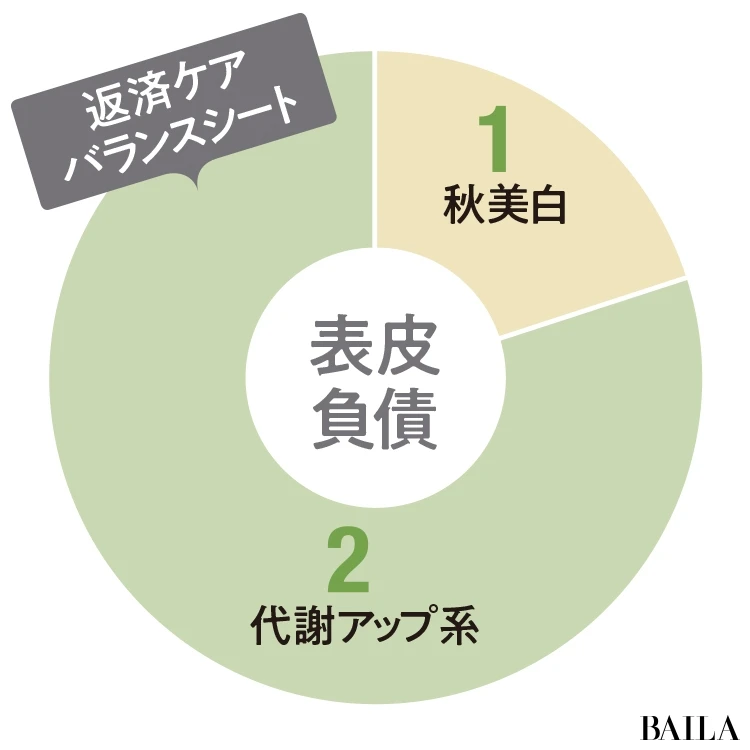 グラフ