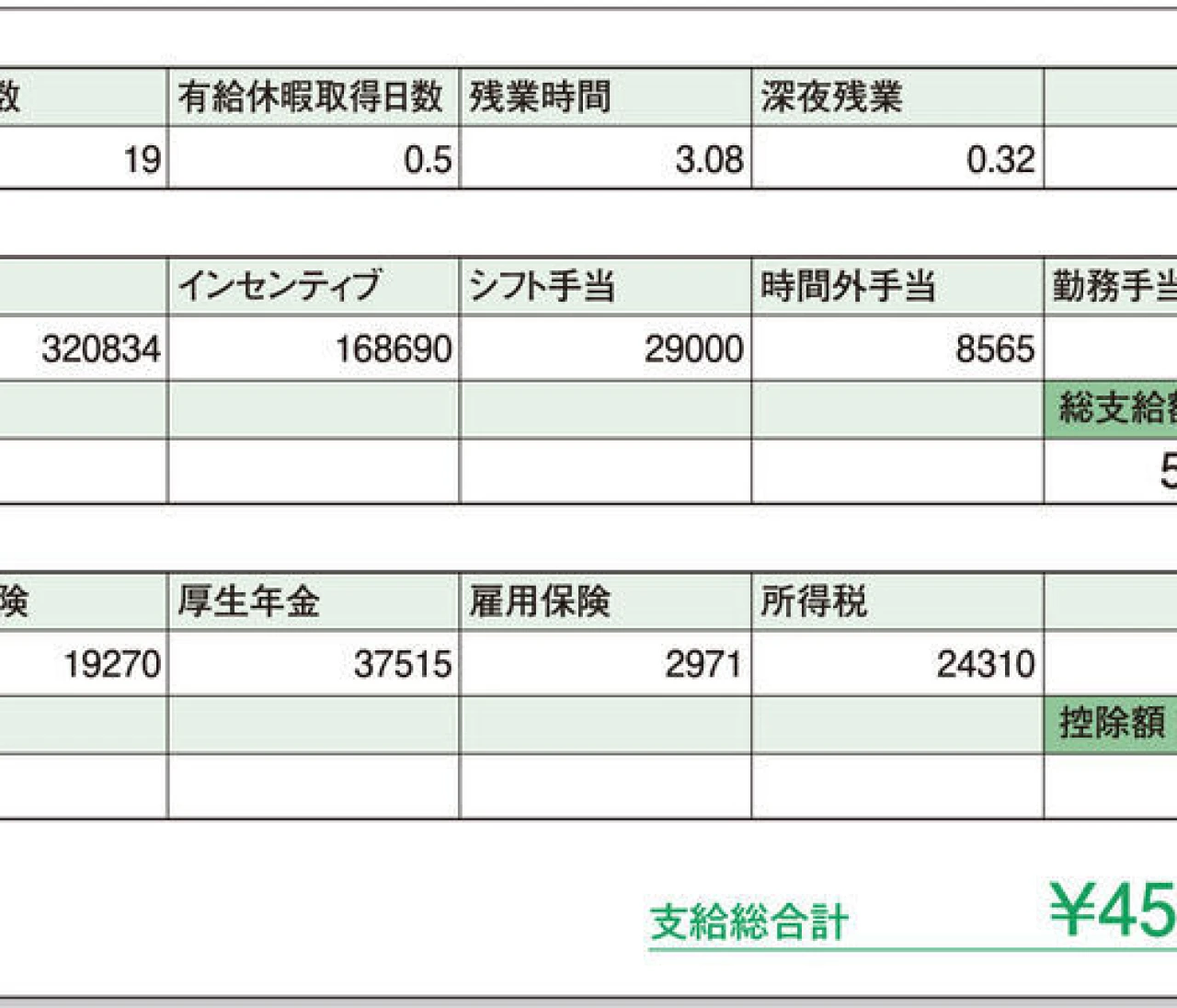 【給与明細を拝見】働く女性はいくら貰っていくら貯めてる？（画像）