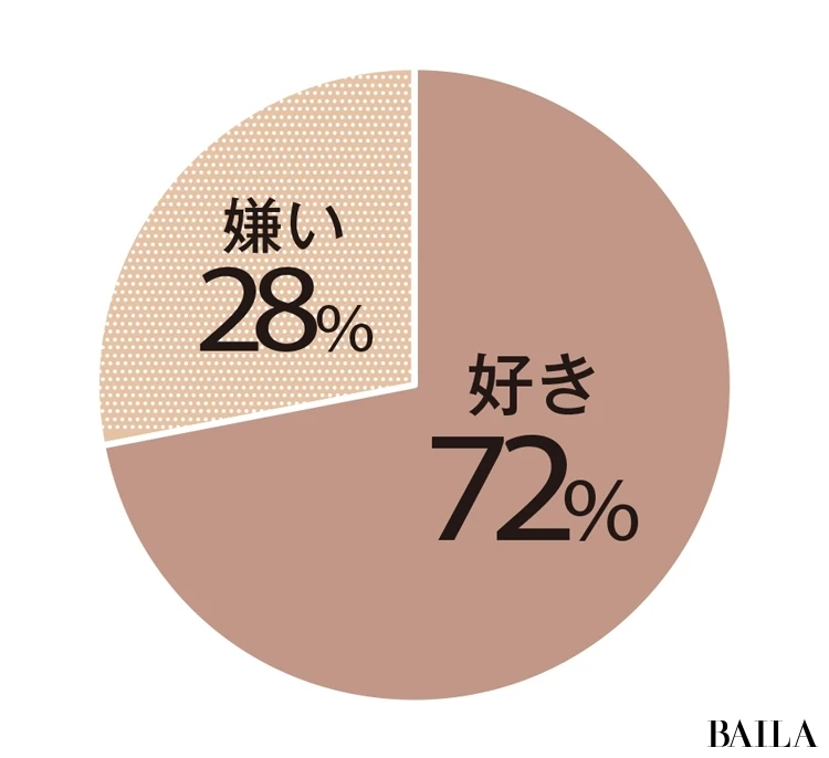 Q.流行のワントーンコーデどう思う?