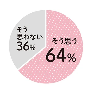 読者176人に聞きました! “尽くしたガール”は3タイプに分けられた!