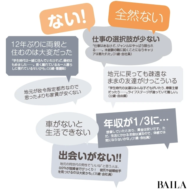 地元にUターンして大変だったことは？Ｕターン女子の本音とは？