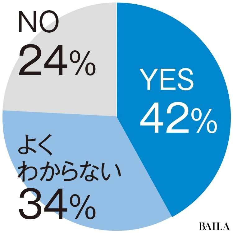 角質ケアって「難しい」「わからない」と思っている人