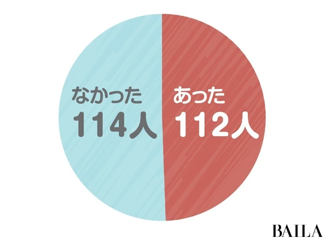 人生の先輩に聞いてみた!【人生に飽きた感はどう変化しましたか?】