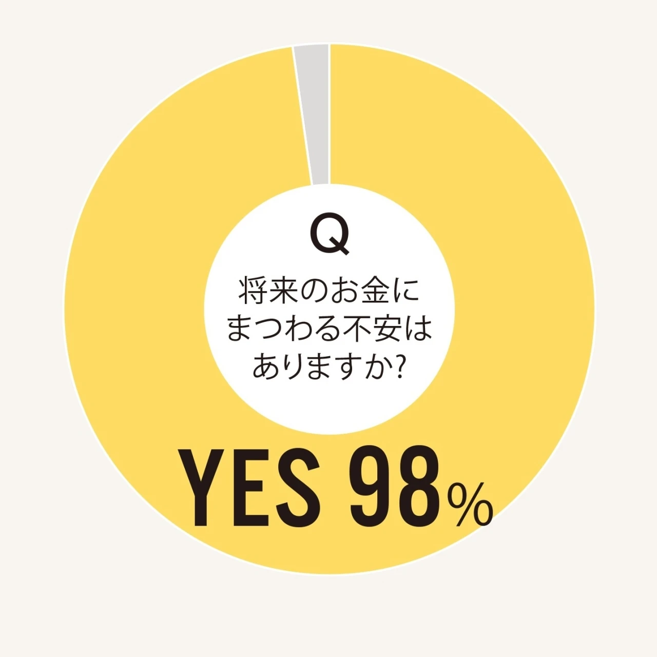 【30代からのライフプラン、マネープラン】みんなのお金の“モヤモヤ”聞いてみた!