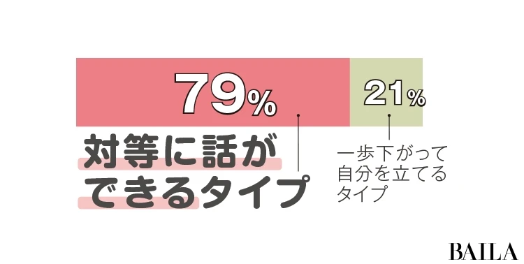 未婚男性300人にアンケート! これが最新の「共存女子」DATA!_4