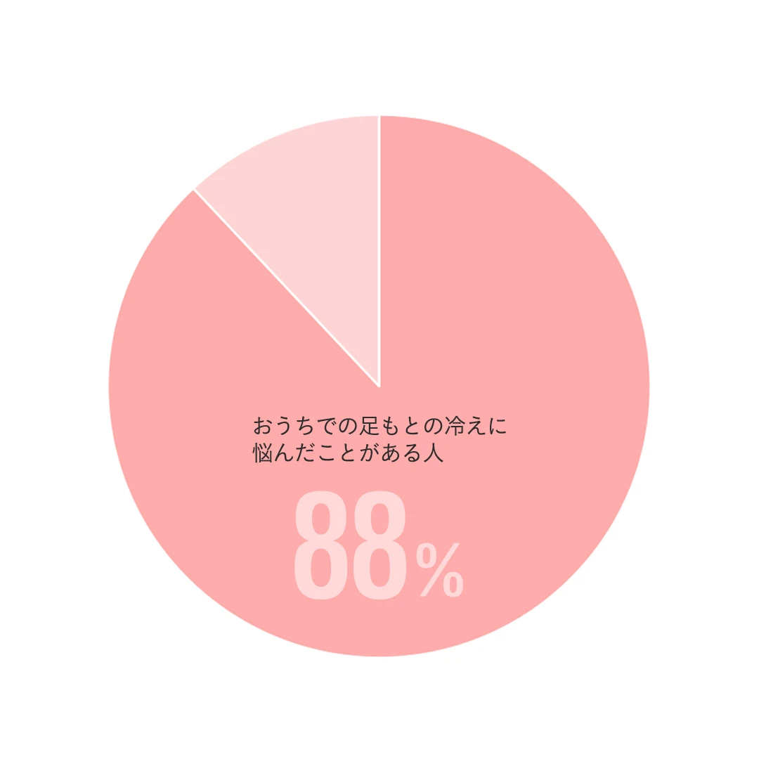 バイラ読者へのアンケート結果