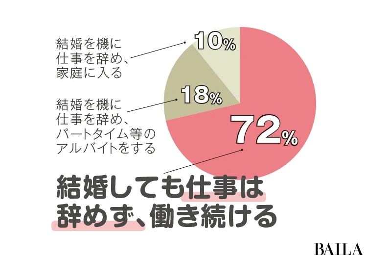 未婚男性300人にアンケート! これが最新の「共存女子」DATA!_2