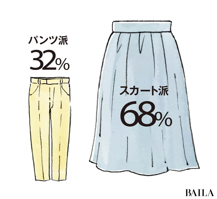 Q.スカートが好き? パンツが好き?