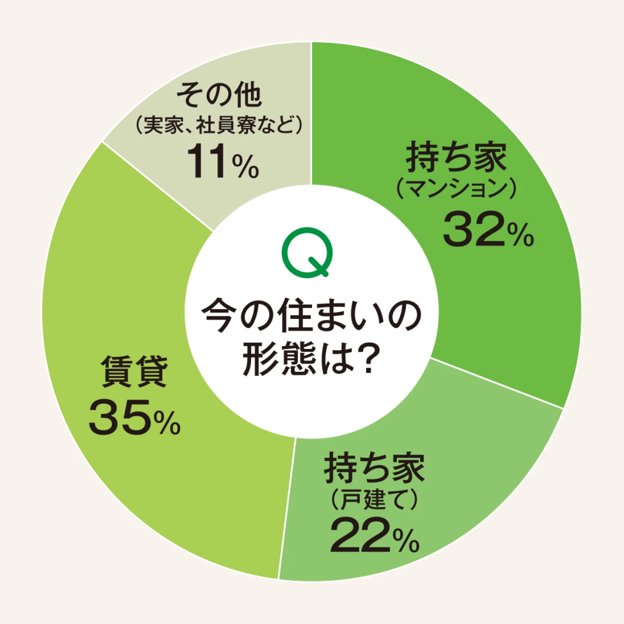 【働く30代 住まい事情】BAILA読者のリアルな持ち家事情をアンケート!