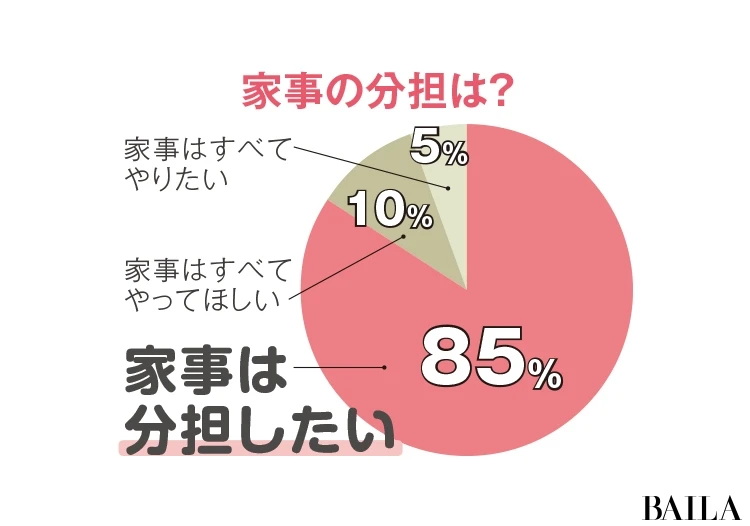 未婚男性300人にアンケート! これが最新の「共存女子」DATA!_3