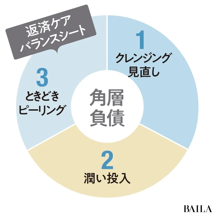 グラフ