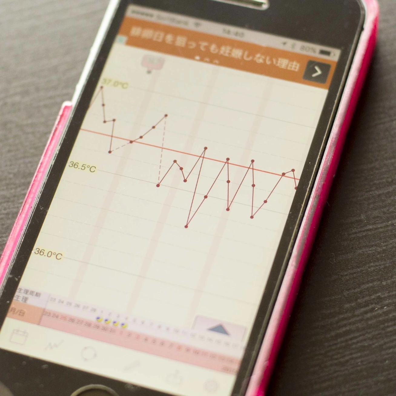 「布ナプキン」を使い始めて変わったこと【１】生理周期が整った！