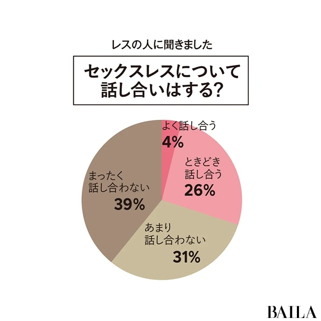 読者178人に聞いたセックスレスのリアル【仲よしだけどセックスレスって今ダメですか？①】
