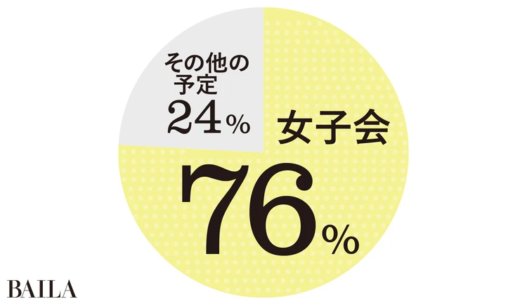 Q.仕事終わり、いちばん 気合が入る予定は？