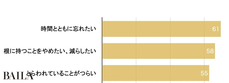 あなたは「根に持つ」タイプ？ 読者アンケート結果