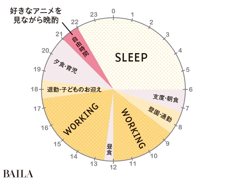 1日のスケジュール/平日
