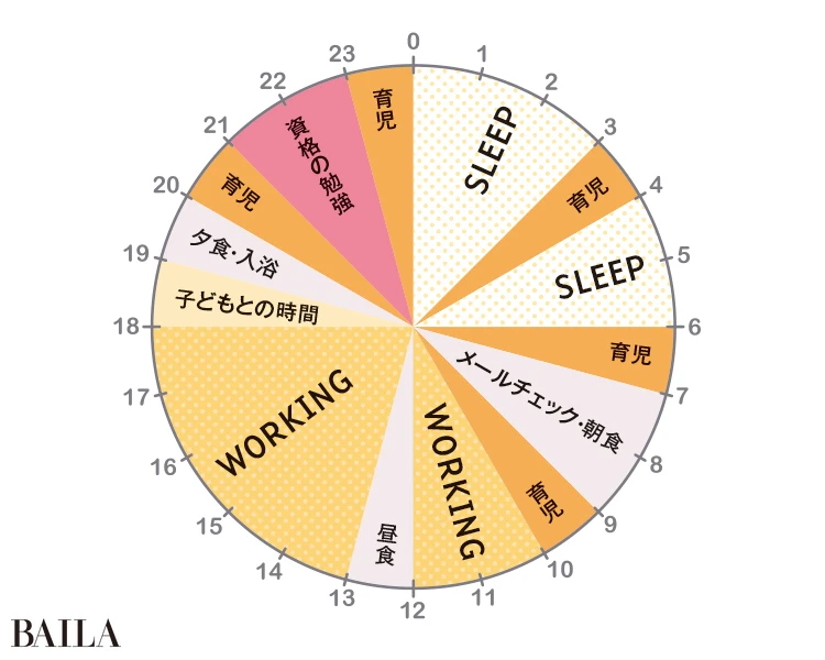 1日のスケジュール/平日