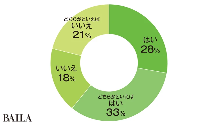 新NISA【たとえば投資先が海外(アメリカ)だったら】
