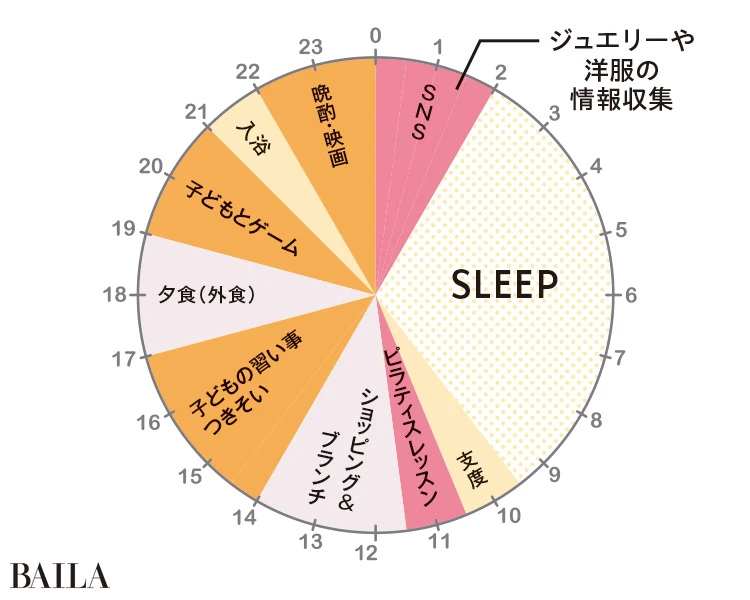 1日のスケジュール/休日
