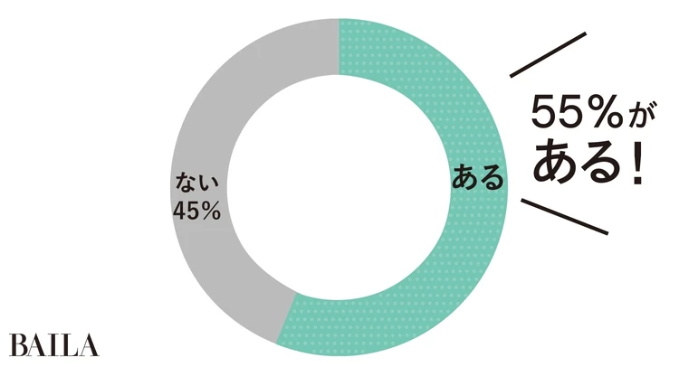 Q.お呼ばれ服で失敗した経験はある？