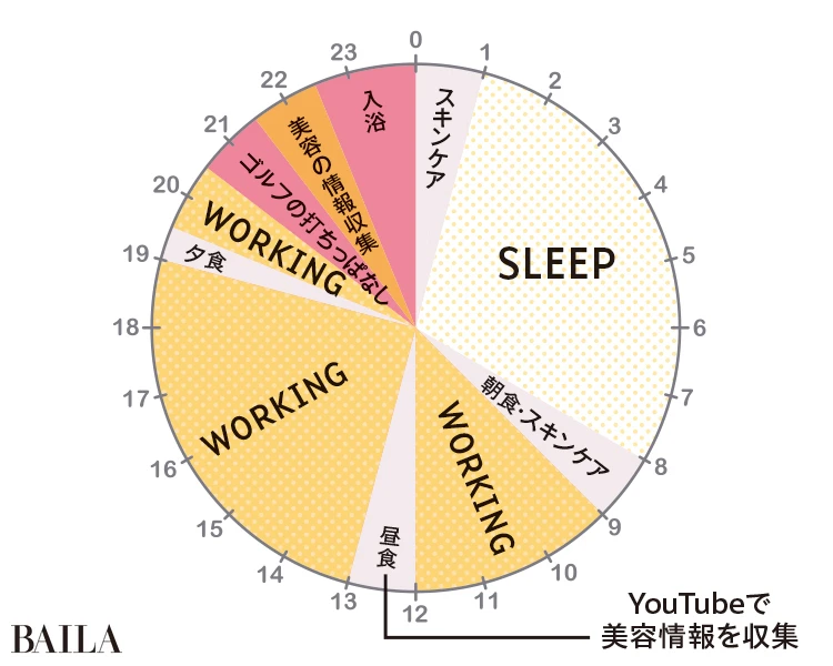 1日のスケジュール/平日