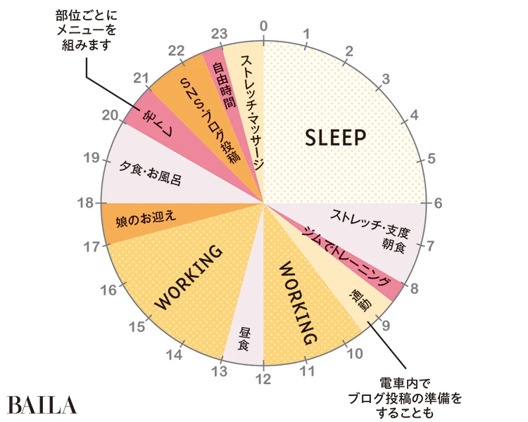 1日のスケジュール/平日