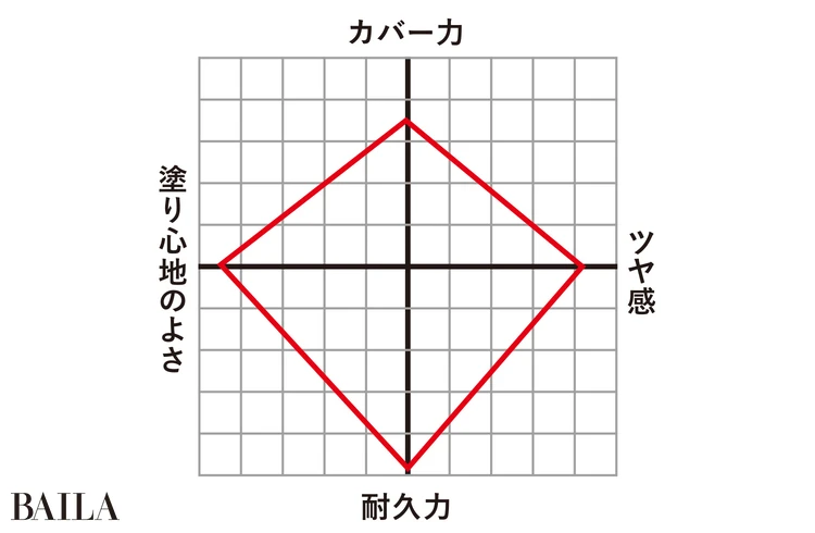 伝統ある強豪から期待の新鋭が！