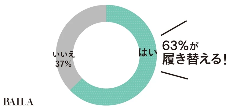 Q.靴を式場で履き替える？