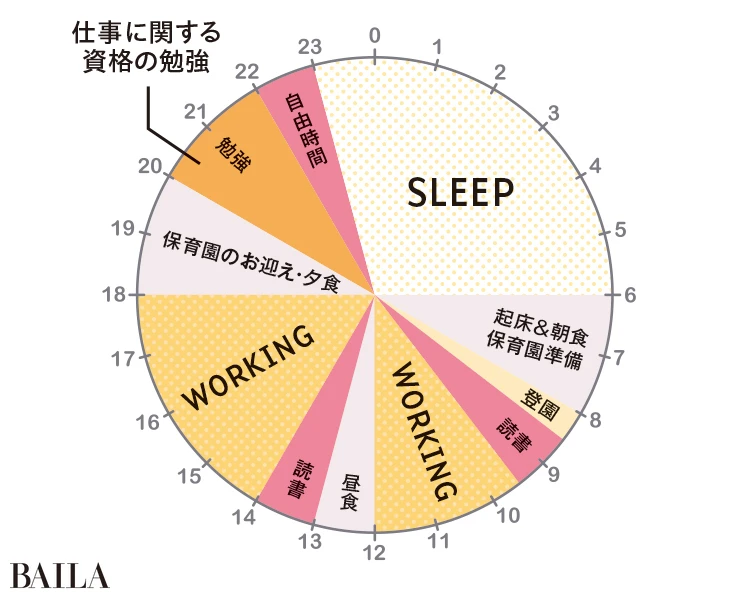 1日のスケジュール/平日