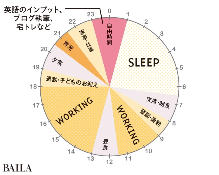 1日のスケジュール/平日