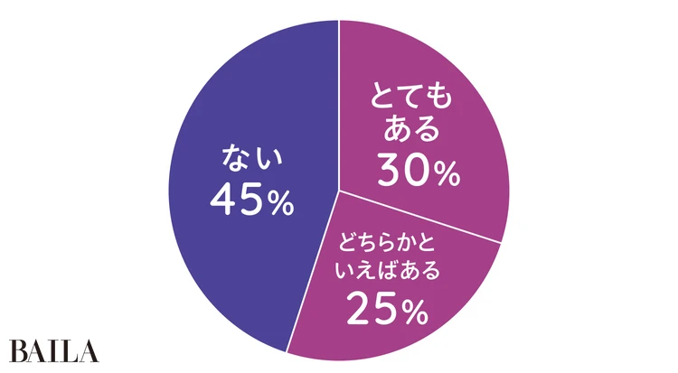 大切な友達をとられた！ そんな経験ありますか?