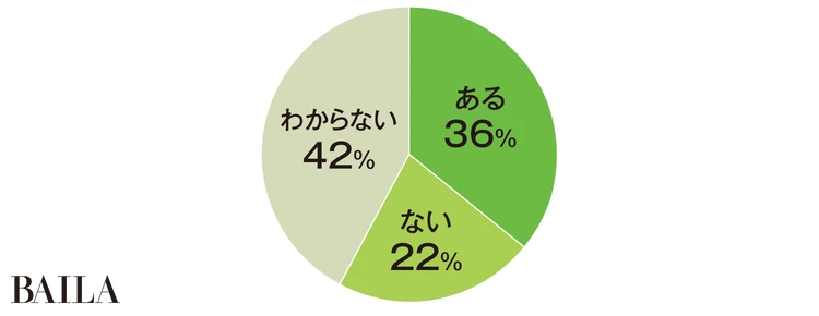 Q.持ち家にお住まいの方に 今後今の住居を売り、住み替える予定はありますか?