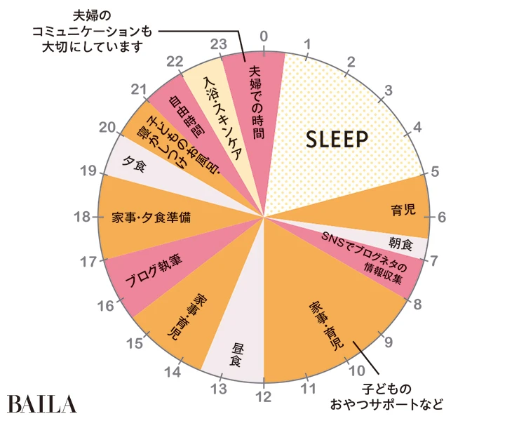 1日のスケジュール/育休中
