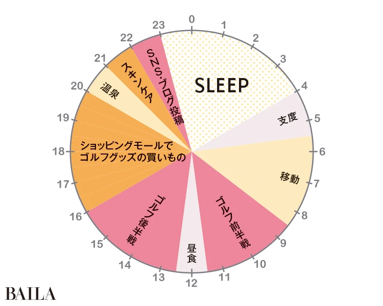 1日のスケジュール／休日