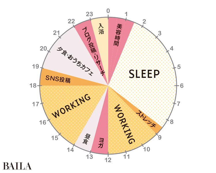 1日のスケジュール/平日