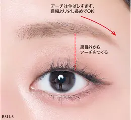 この眉毛がお手本！