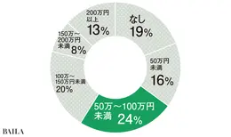 Q.年間のボーナス額は?