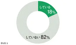 Q.副業はしている?